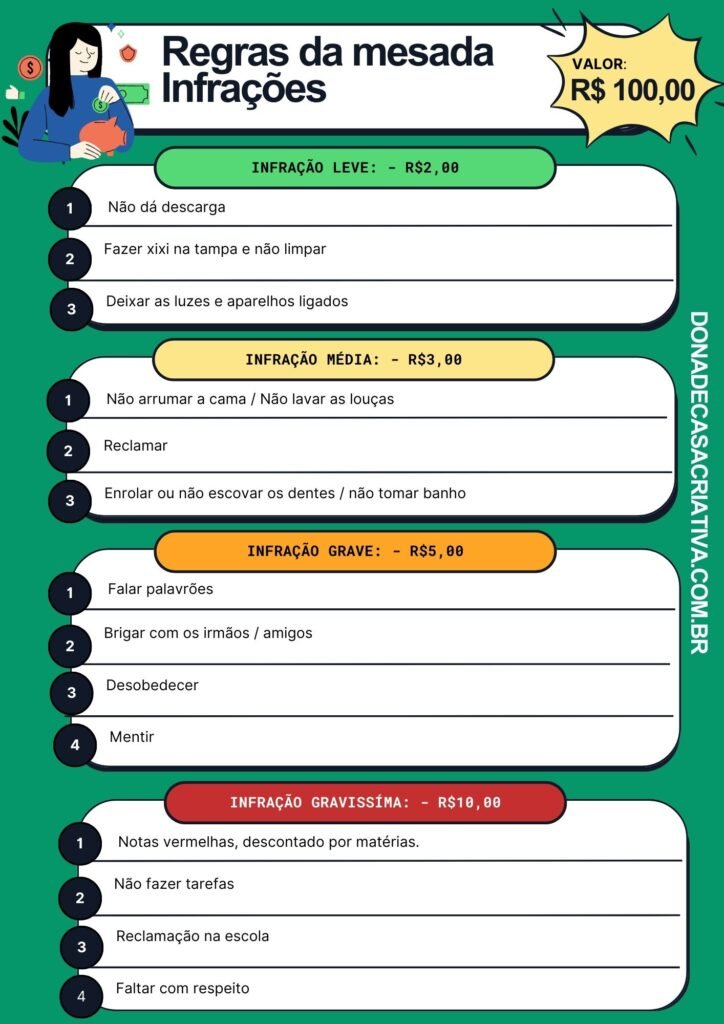 Regras para mesada infrações