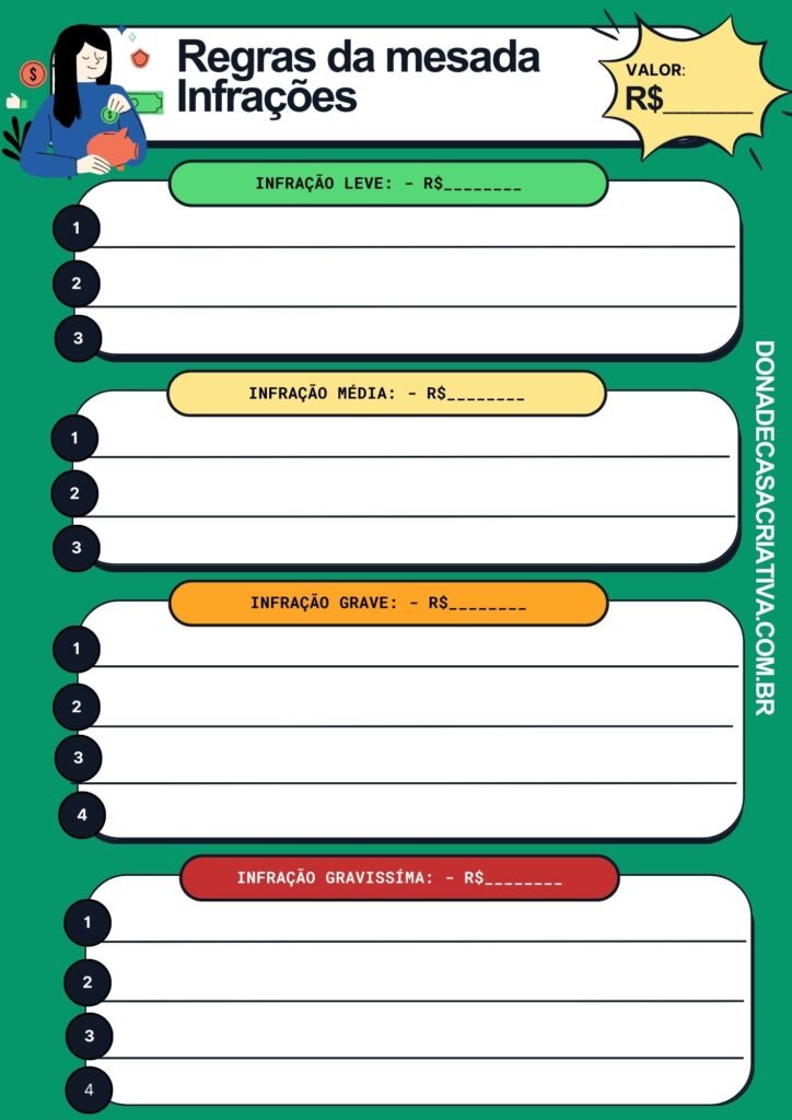 Regras para mesada infrações